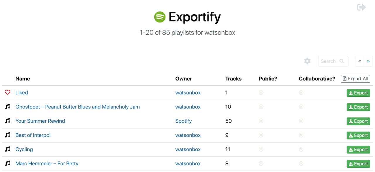 Too many subscriptions: Spotify – My blog